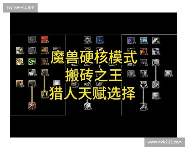 魔兽世界9.0兽王猎人天赋加点指南